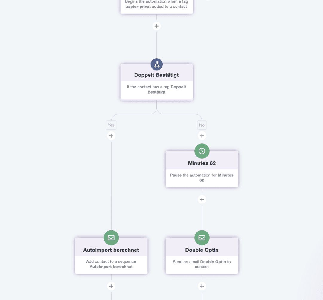E-Mail-Newsletter Automation