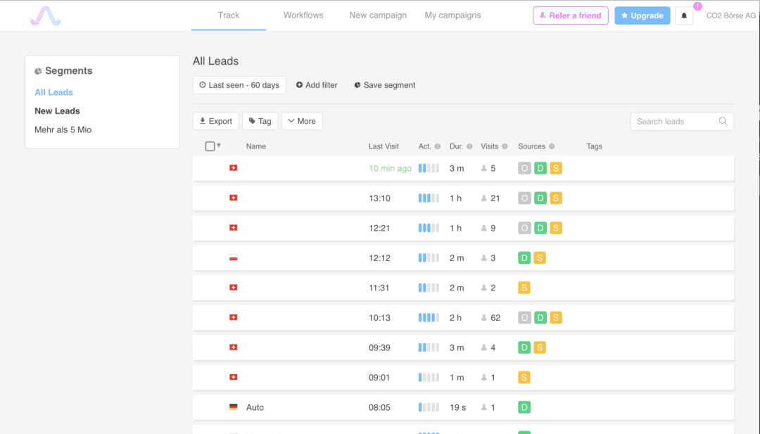B2B Lead-Generierung über Kunden IP