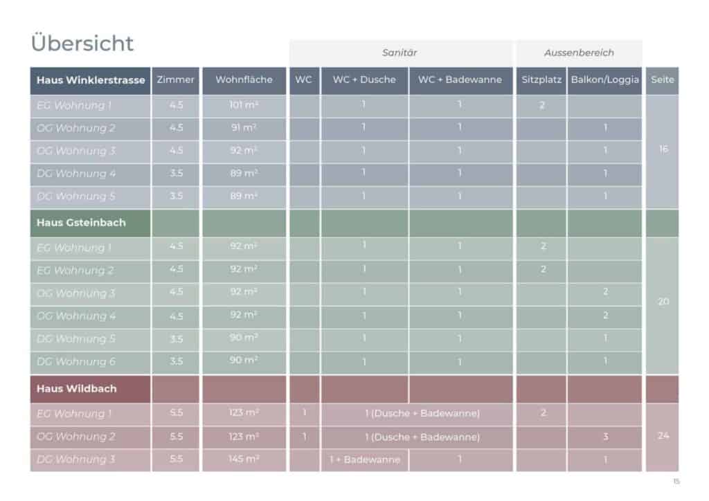 Eine Broschüre mit Informationen zu Am Wildbach.